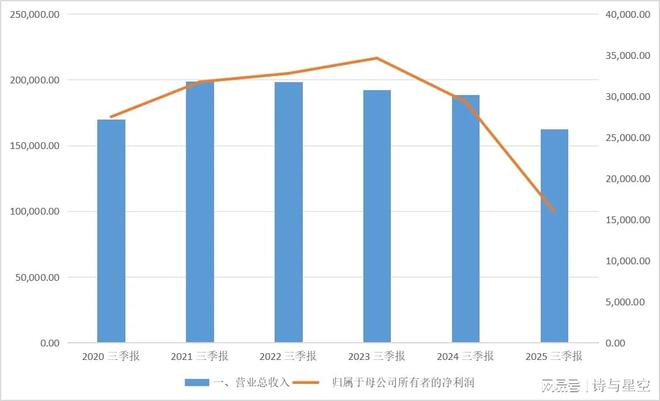上市公司投资中信证券理财“暴雷”