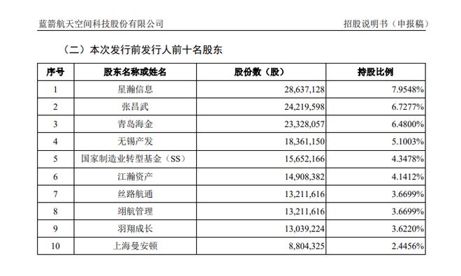 金风科技“炼金术”