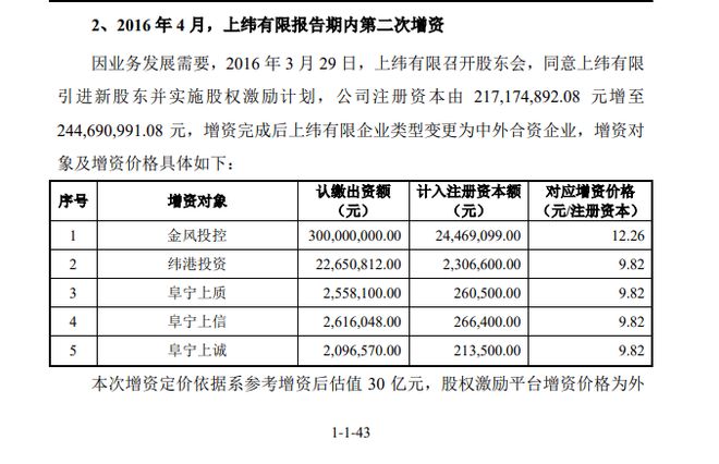 金风科技“炼金术”