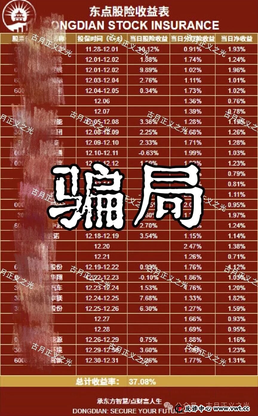 东点股险平台以“股票投资保险”为名，承诺亏损全赔、盈利抽成，涉嫌非法金融活动，股票投资亏损，依法不属于保险可承保范围！