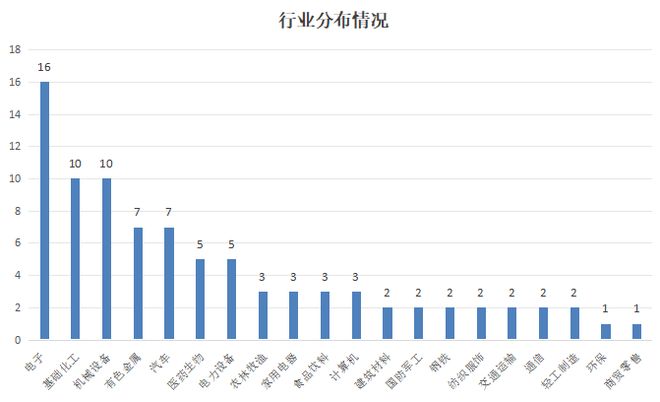 151家上市公司抢先披露2025年年报预告，近六成公司预喜