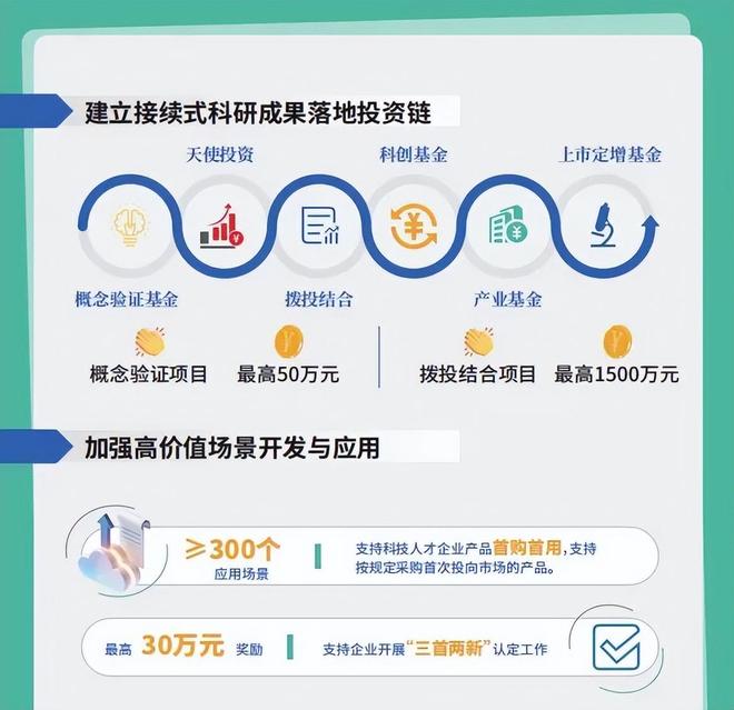 抢人大战2.0，南京江宁率先打响