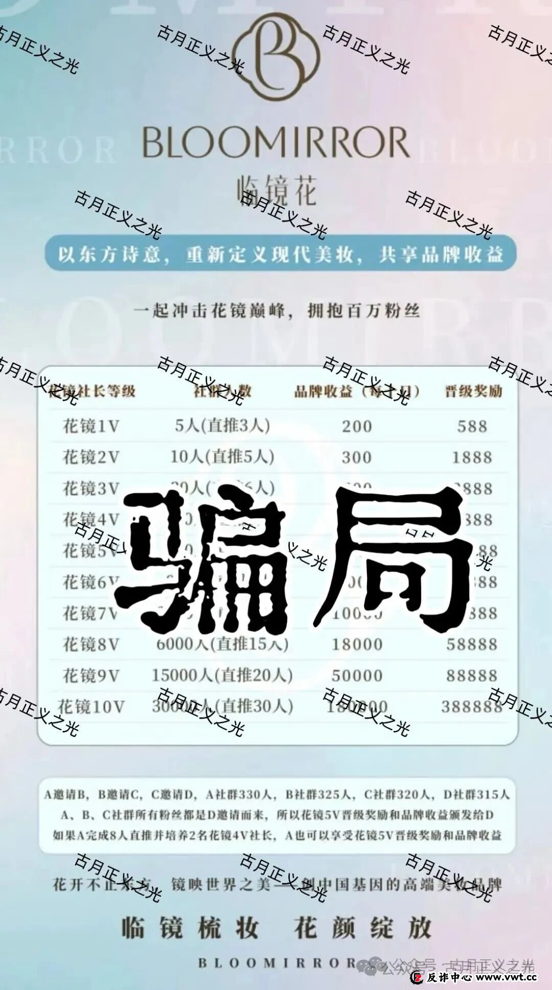 临镜花骗局大量投诉反诈文章，实名举报临镜花（香港）美妆有限公司进行非法集资诈骗活动，马上要崩盘跑路了！