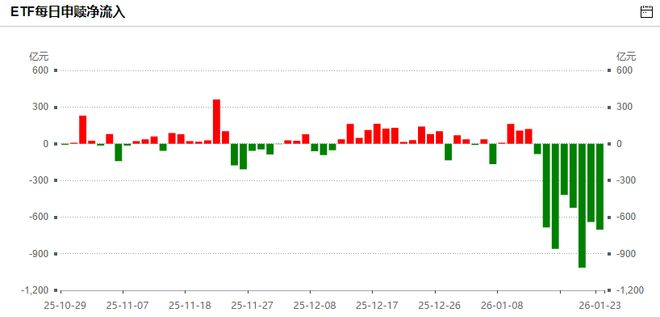 再现巨额压单!A股跳水,官媒给“题材炒作”降温,商业航天跌停潮 再现巨额压单!A股跳水,官媒给“题材炒作”降温,商业航天跌停潮