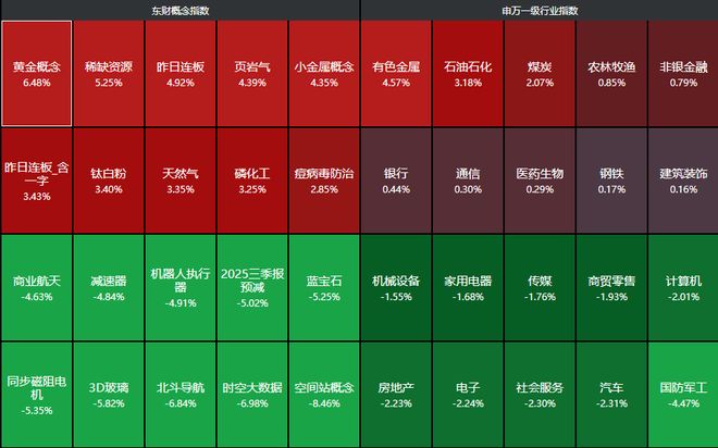 再现巨额压单!A股跳水,官媒给“题材炒作”降温,商业航天跌停潮 再现巨额压单!A股跳水,官媒给“题材炒作”降温,商业航天跌停潮