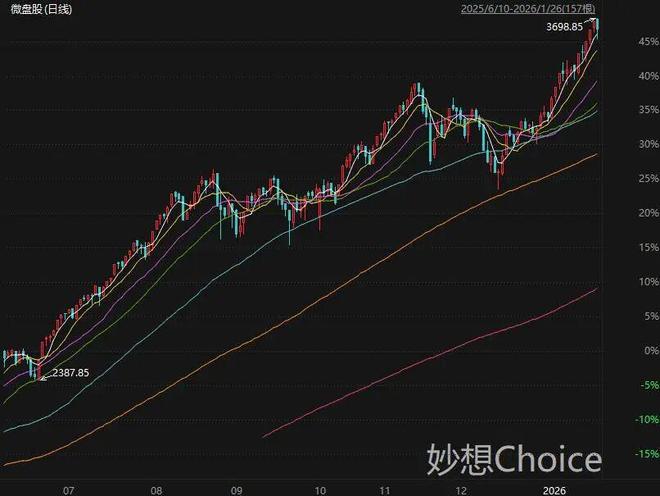 再现巨额压单!A股跳水,官媒给“题材炒作”降温,商业航天跌停潮 再现巨额压单!A股跳水,官媒给“题材炒作”降温,商业航天跌停潮