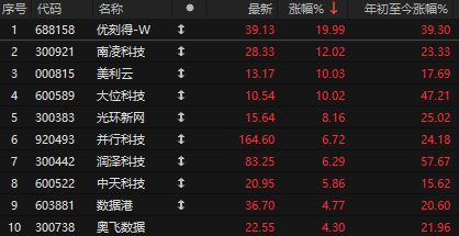 再现巨额压单!A股跳水,官媒给“题材炒作”降温,商业航天跌停潮 再现巨额压单!A股跳水,官媒给“题材炒作”降温,商业航天跌停潮