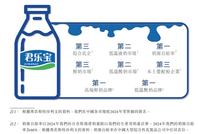 三鹿奶粉死掉17年后，它曾投资的乳企，现在要上市