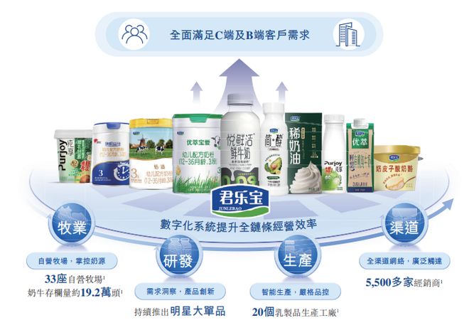 三鹿奶粉死掉17年后，它曾投资的乳企，现在要上市