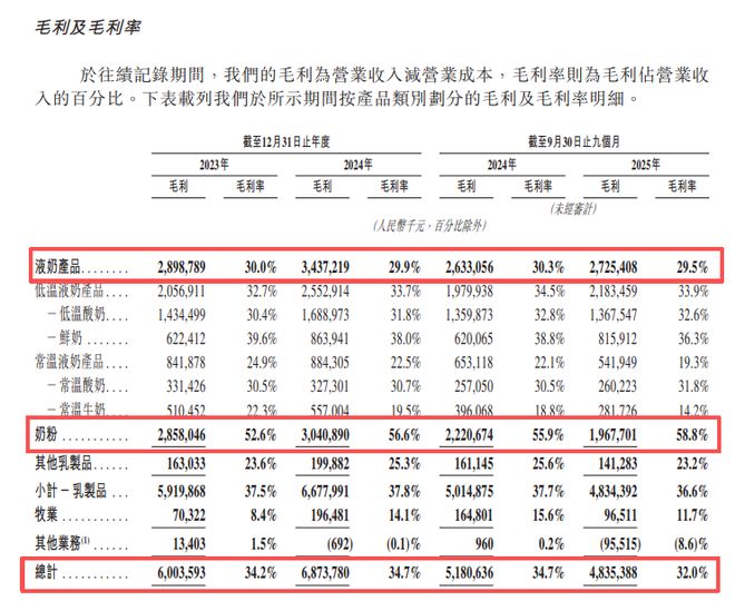 三鹿奶粉死掉17年后，它曾投资的乳企，现在要上市
