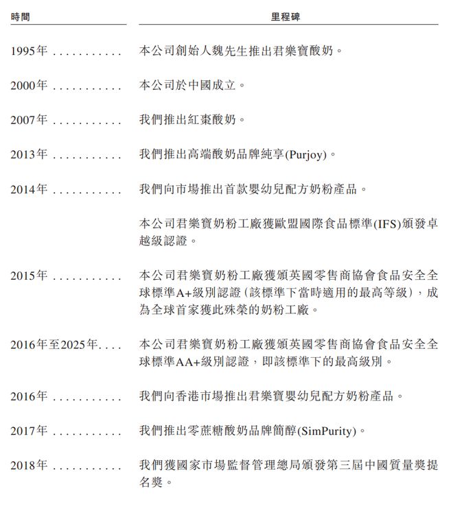 三鹿奶粉死掉17年后，它曾投资的乳企，现在要上市