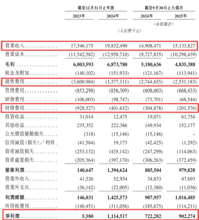 三鹿奶粉死掉17年后，它曾投资的乳企，现在要上市