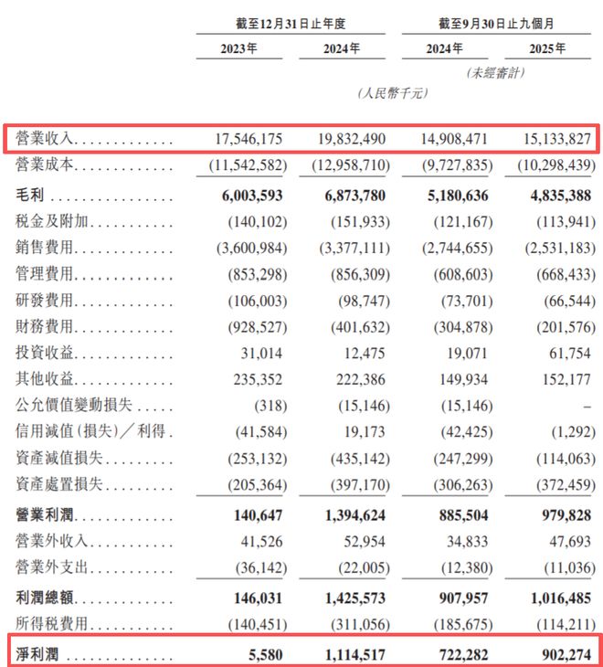 三鹿奶粉死掉17年后，它曾投资的乳企，现在要上市