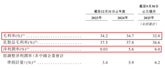 三鹿奶粉死掉17年后，它曾投资的乳企，现在要上市