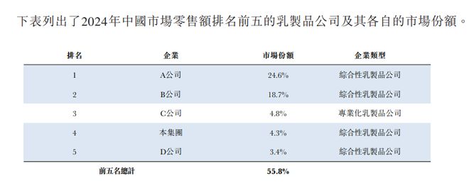 三鹿奶粉死掉17年后，它曾投资的乳企，现在要上市