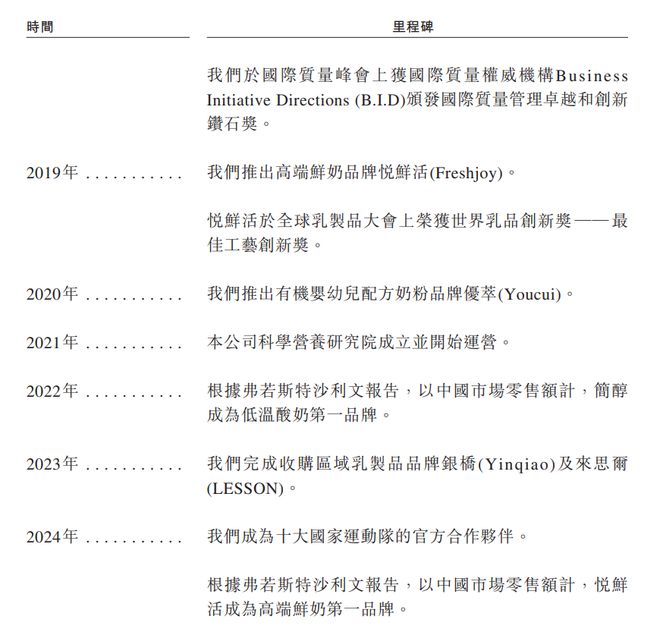 三鹿奶粉死掉17年后，它曾投资的乳企，现在要上市