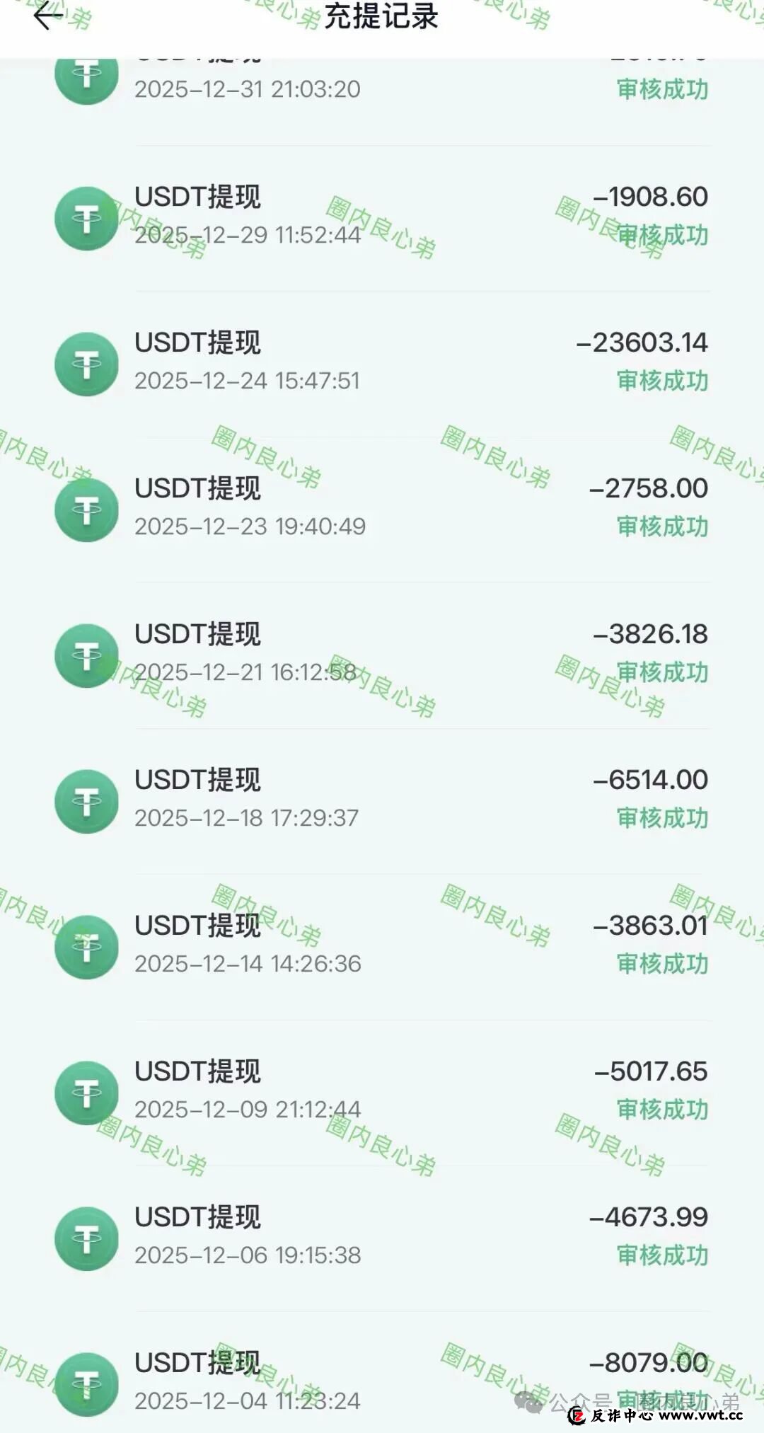 红色预警:香港维尔利,韭菜的火葬场,操盘手圈钱过亿,多地警方预警