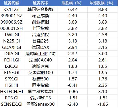 周末大利好!国常会、证监会重磅,商业航天、AI应用迎来重要催化