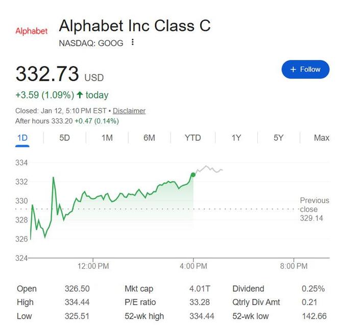 苹果选择Gemini驱动今年将面世的AI版Siri，谷歌市值首破4万亿