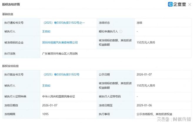 王自如股权再被冻结150万，冻结至2029年