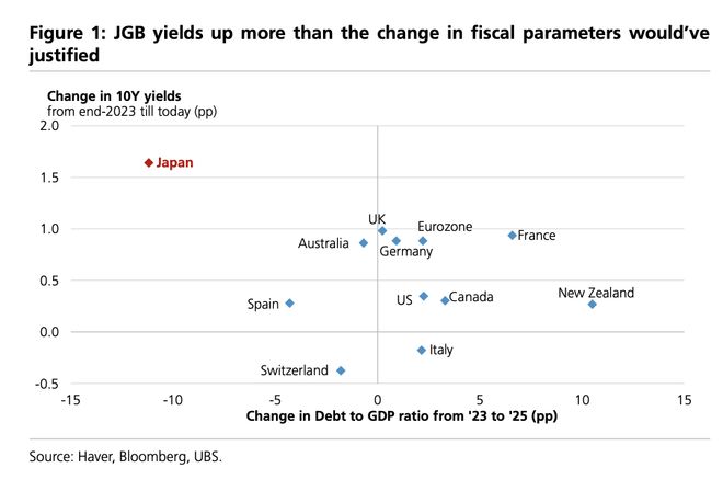 日本国债与日元何时何故将迎来拐点？