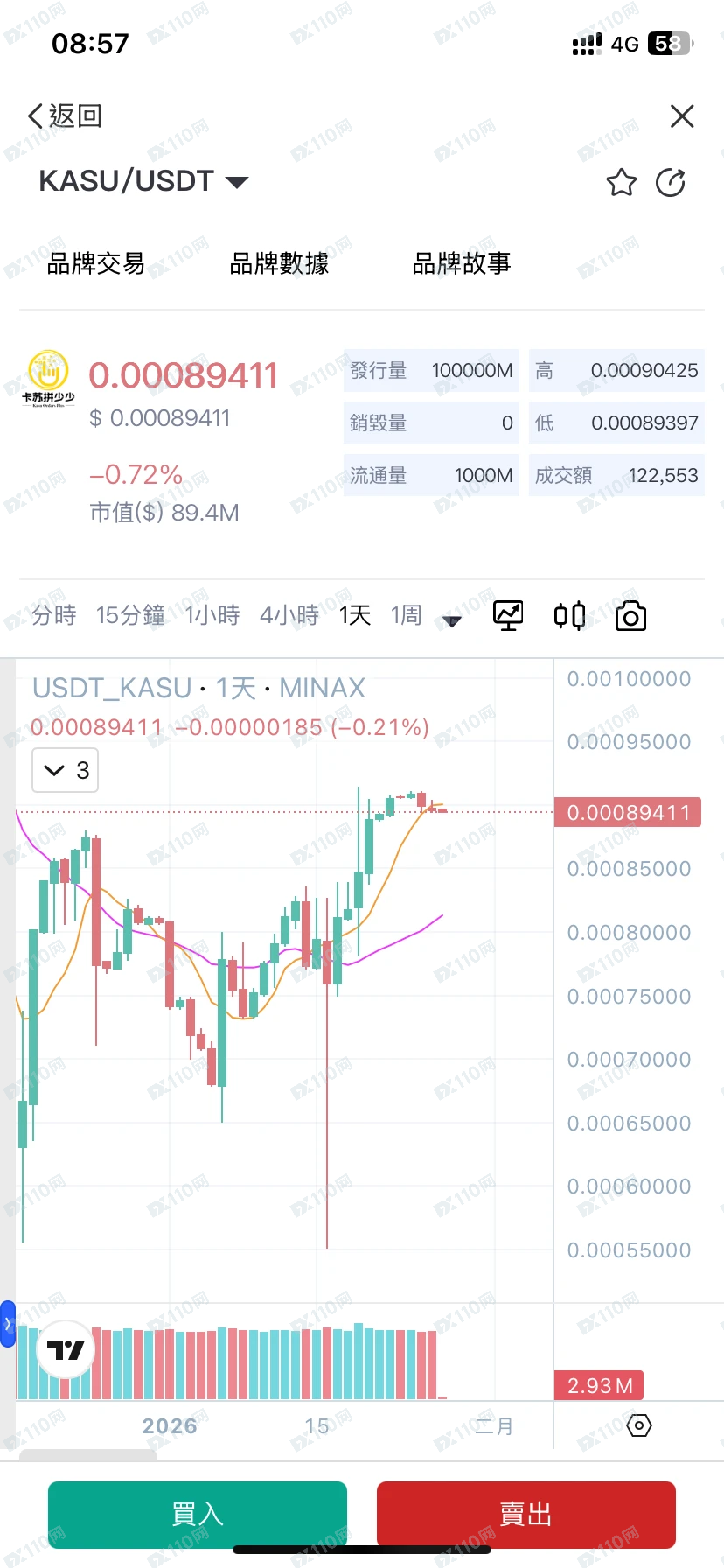 提防名为Minax的无牌虚拟资产交易平台 提防名为Minax的无牌虚拟资产交易平台