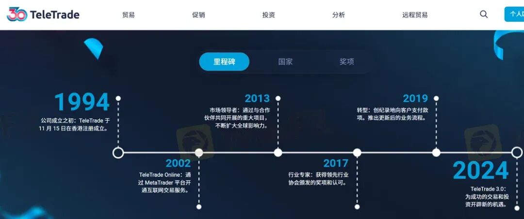 曝光：30年历程的TeleTrade当前无任何监管，拖延出金可能一拖再拖
