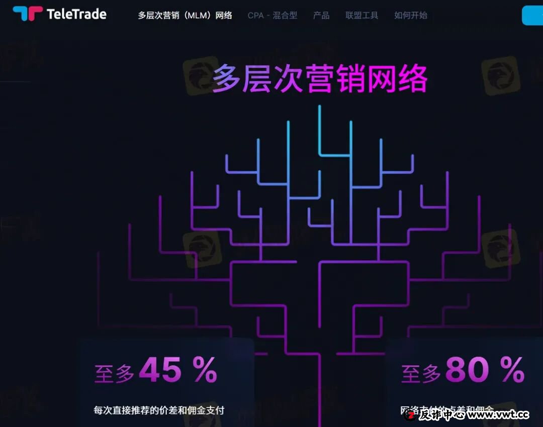 曝光：30年历程的TeleTrade当前无任何监管，拖延出金可能一拖再拖
