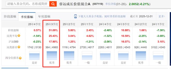精读季报丨傅鹏博到底是加仓还是减仓? 精读季报丨傅鹏博到底是加仓还是减仓?