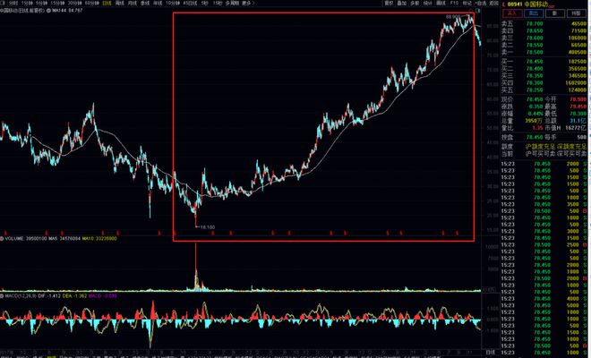 精读季报丨傅鹏博到底是加仓还是减仓? 精读季报丨傅鹏博到底是加仓还是减仓?