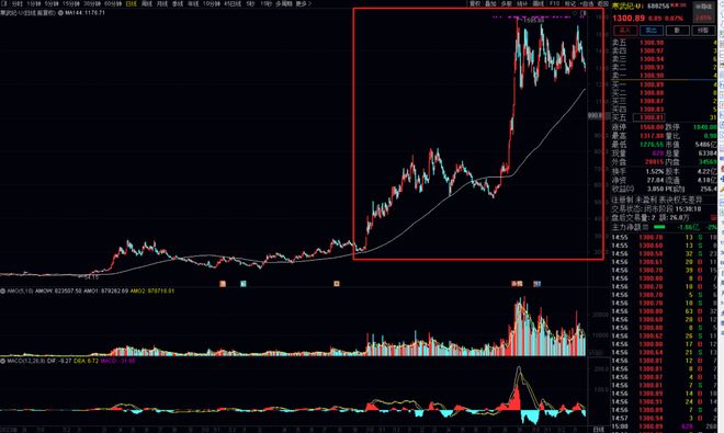 精读季报丨傅鹏博到底是加仓还是减仓? 精读季报丨傅鹏博到底是加仓还是减仓?