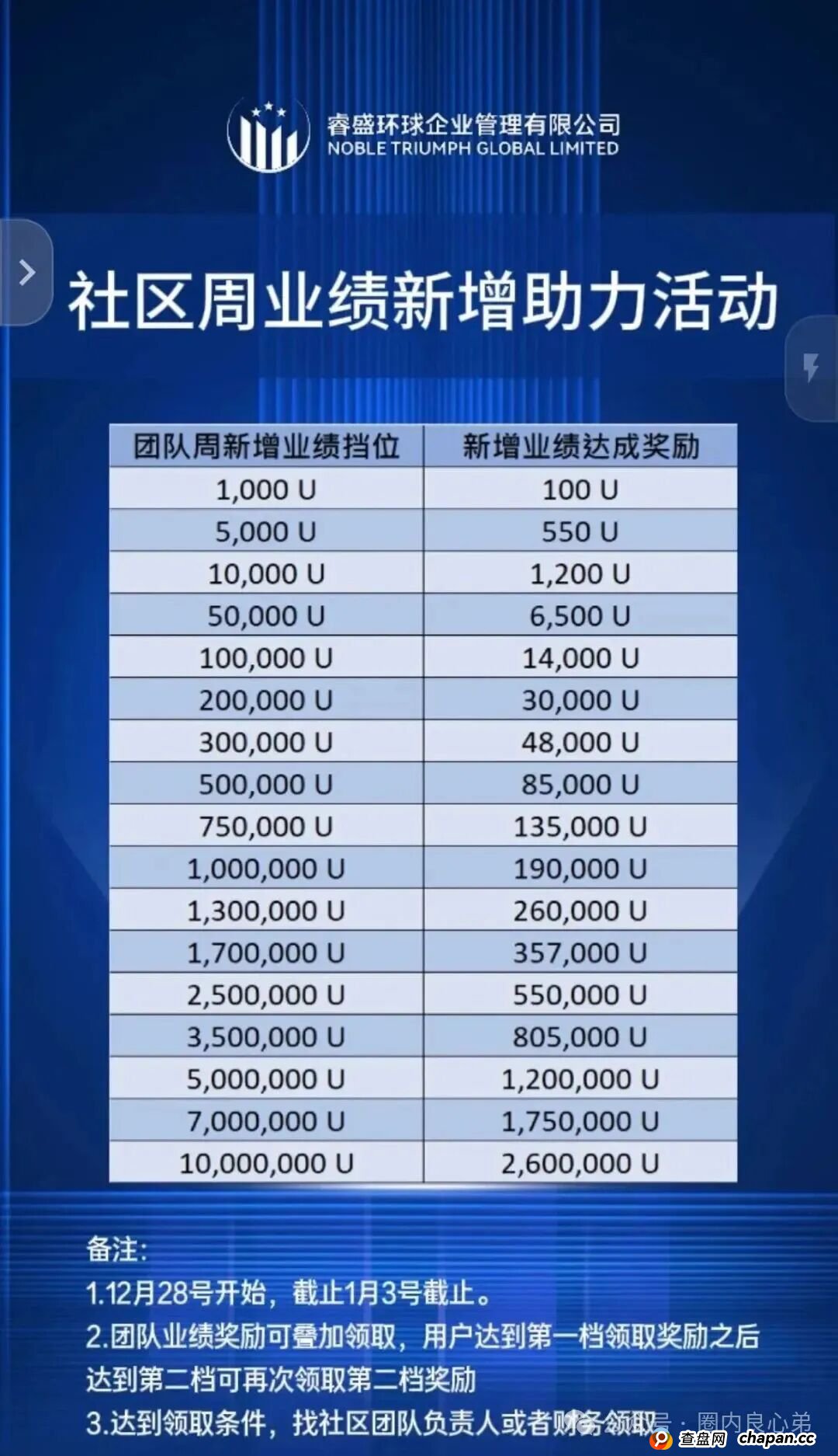 Golden Link 睿盛环球,大量活动促销,崩盘跑路不远,注意警惕。 Golden Link 睿盛环球,大量活动促销,崩盘跑路不远,注意警惕。