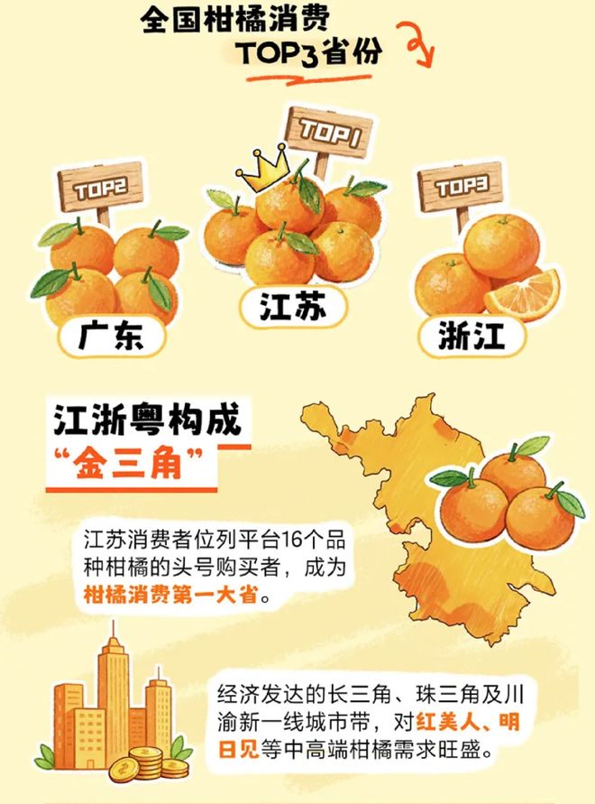 足球加脐橙，有没有搞头？