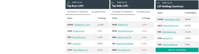 中国顶流私募Q4调仓大转向：集体加仓拼多多、AI重心悄然转变