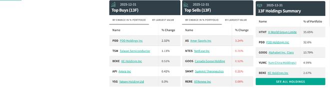 中国顶流私募Q4调仓大转向：集体加仓拼多多、AI重心悄然转变