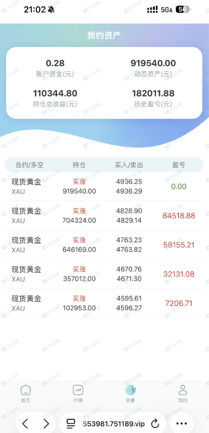 警惕相亲中国黄金杀猪盘