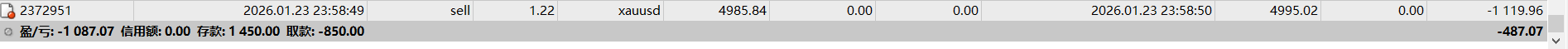 Aiprime滑点严重,秒滑10点 Aiprime滑点严重,秒滑10点