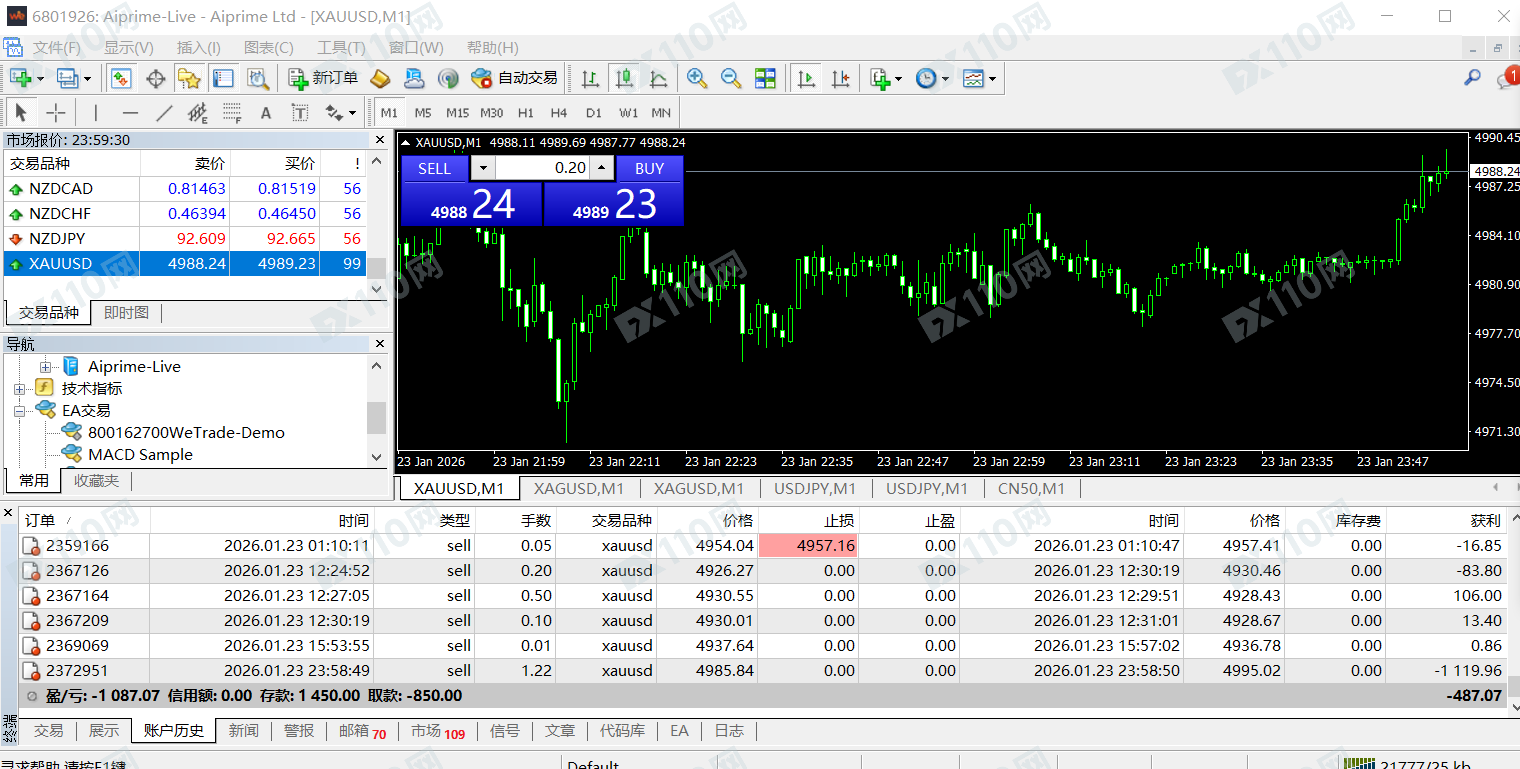 Aiprime滑点严重,秒滑10点 Aiprime滑点严重,秒滑10点