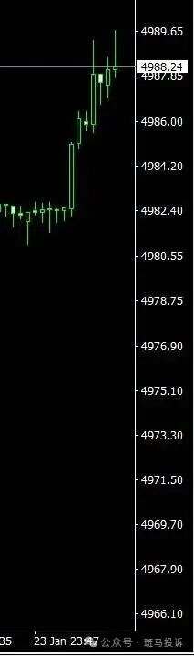 黄金交易瞬间“变脸”?用户投诉这家平台“Aiprime”滑点异常,索赔无门!未回复 黄金交易瞬间“变脸”?用户投诉这家平台“Aiprime”滑点异常,索赔无门!未回复