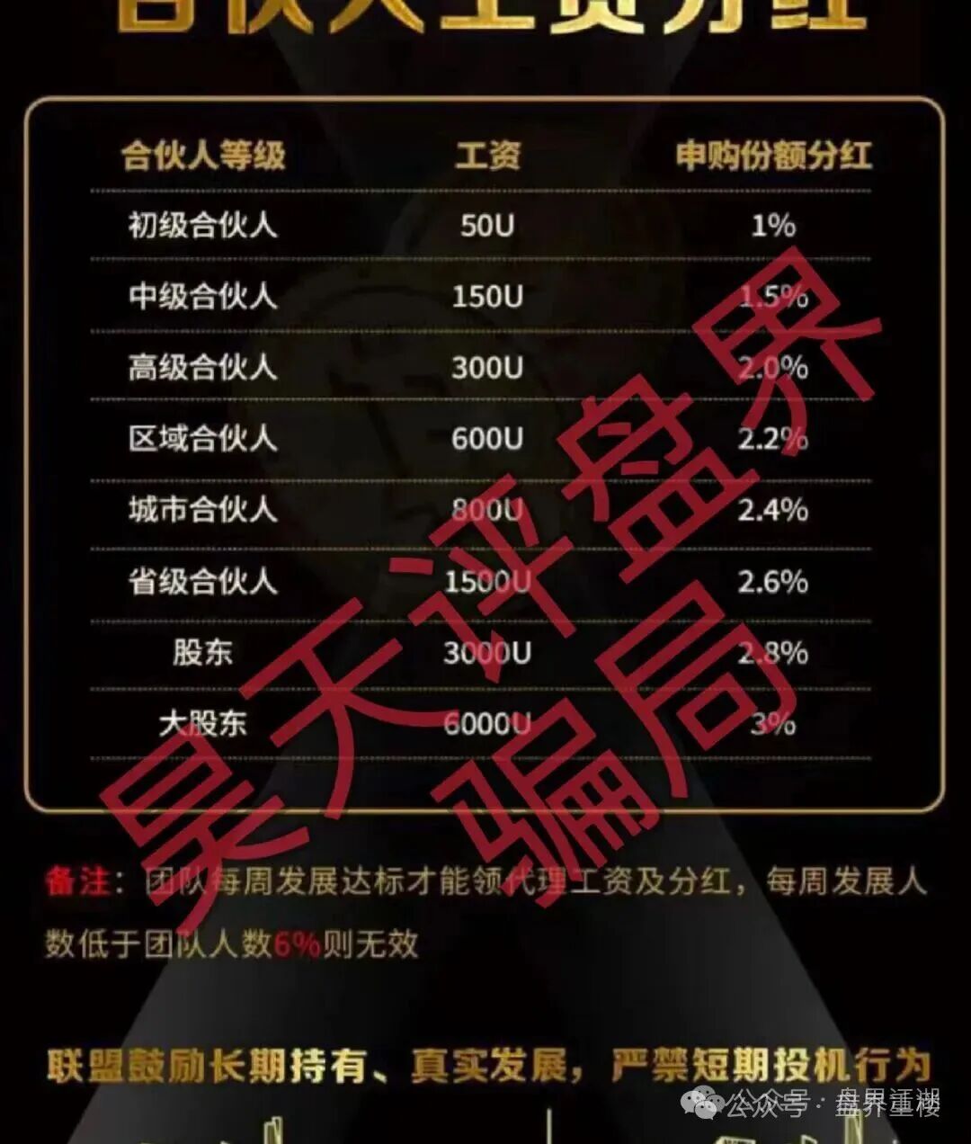 PA联盟（BHB交易所）东南亚诈骗园区泛亚联盟平移盘，大量收割，高度预警，崩盘在即！