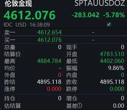 金银断崖式下跌,怎么回事? 金银断崖式下跌,怎么回事?