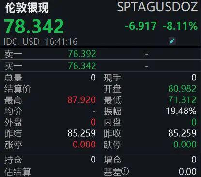 金银断崖式下跌,怎么回事? 金银断崖式下跌,怎么回事?