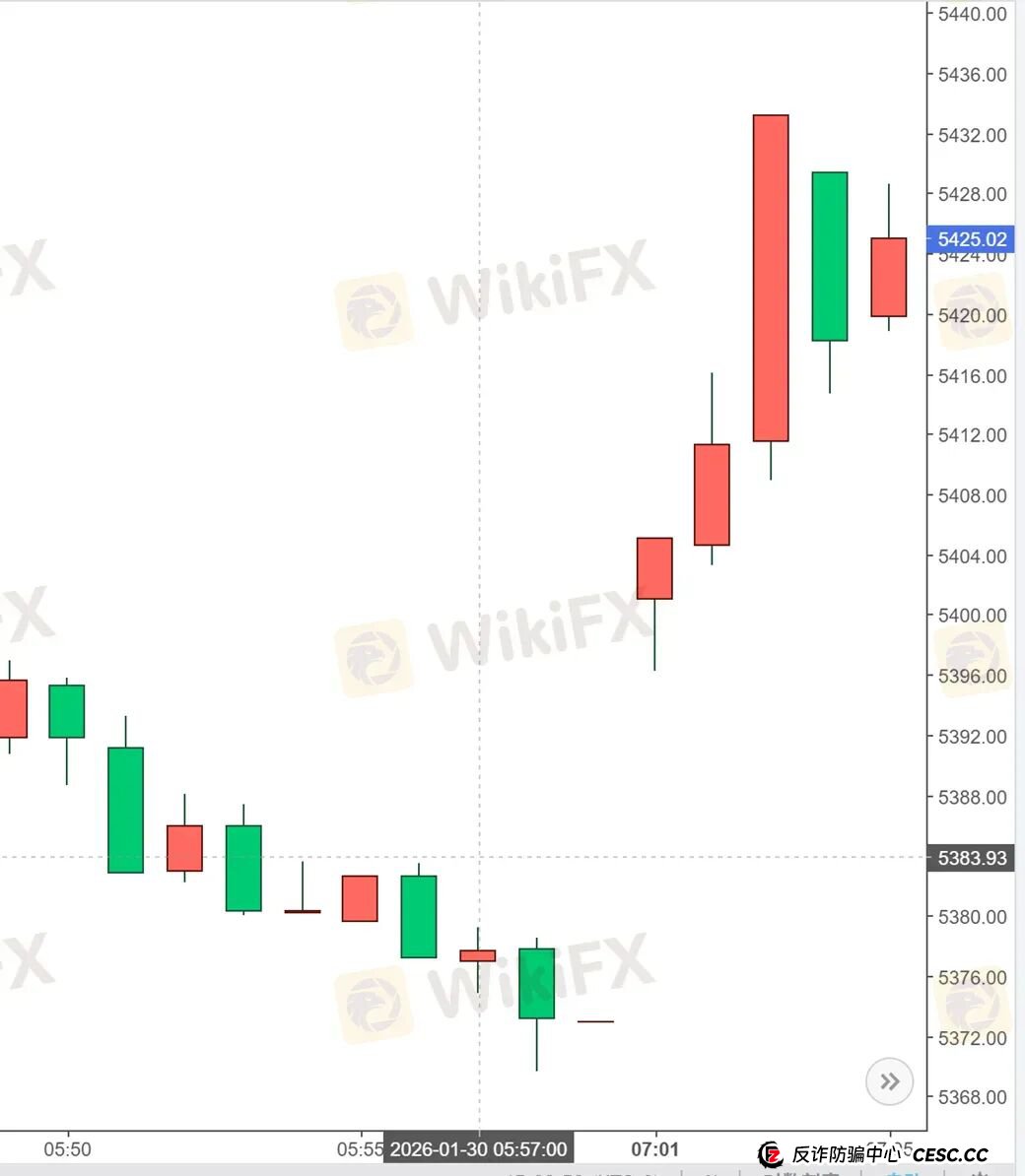 黄金锁仓也会爆仓?金荣中国平台黄金价差13.64美元合理吗? 黄金锁仓也会爆仓?金荣中国平台黄金价差13.64美元合理吗?