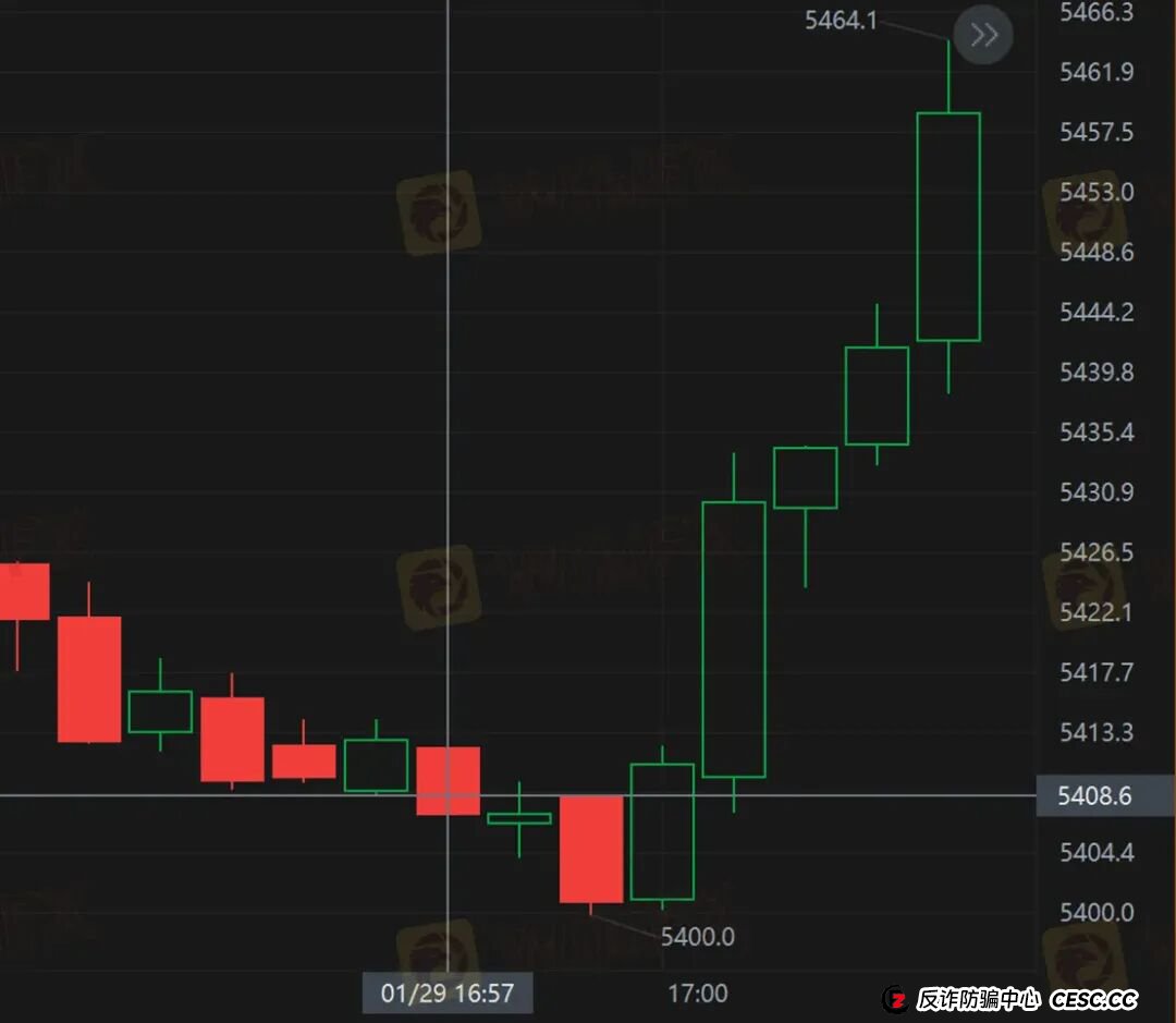 黄金锁仓也会爆仓?金荣中国平台黄金价差13.64美元合理吗? 黄金锁仓也会爆仓?金荣中国平台黄金价差13.64美元合理吗?