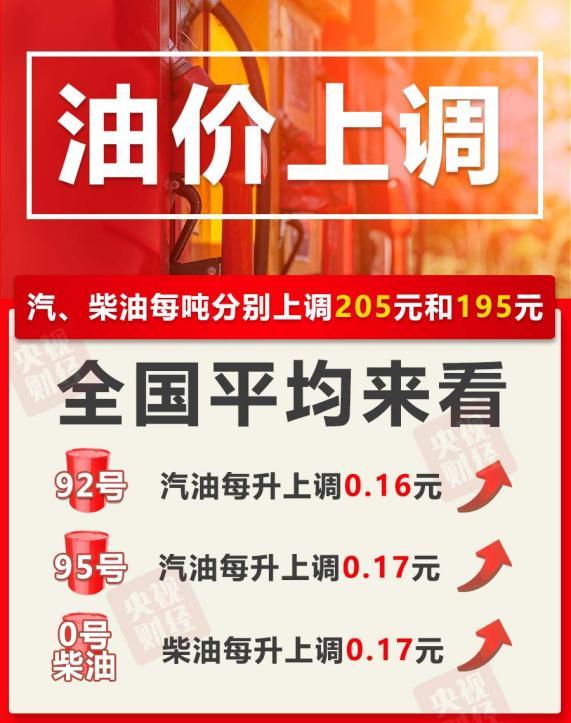 今晚,调油价!加满1箱油将多花8元→