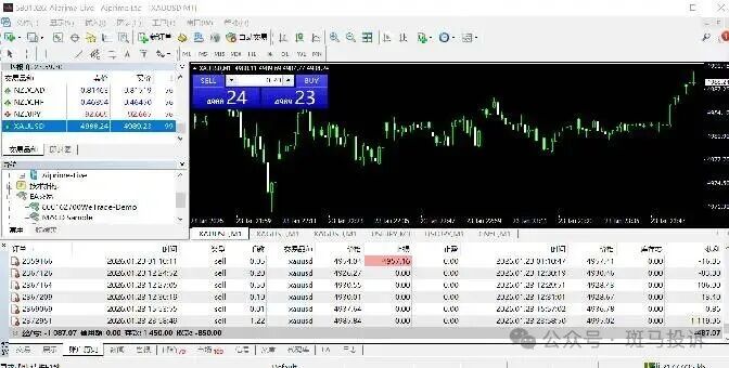 黄金交易瞬间“变脸”?用户投诉这家平台“Aiprime”滑点异常,索赔无门!未回复