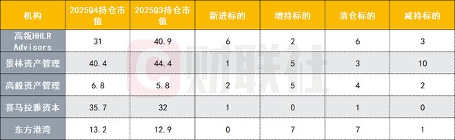 中国顶流私募Q4调仓大转向：集体加仓拼多多、AI重心悄然转变