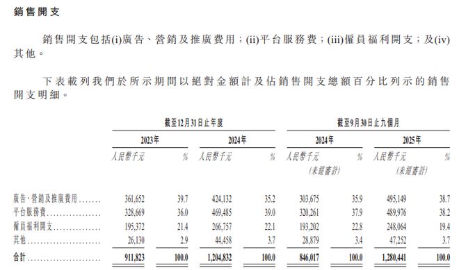 卖数据线卖出快300亿市值，商业爽文都不敢这么写吧。。。