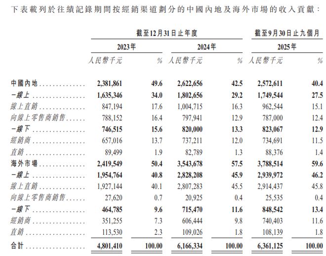 卖数据线卖出快300亿市值，商业爽文都不敢这么写吧。。。