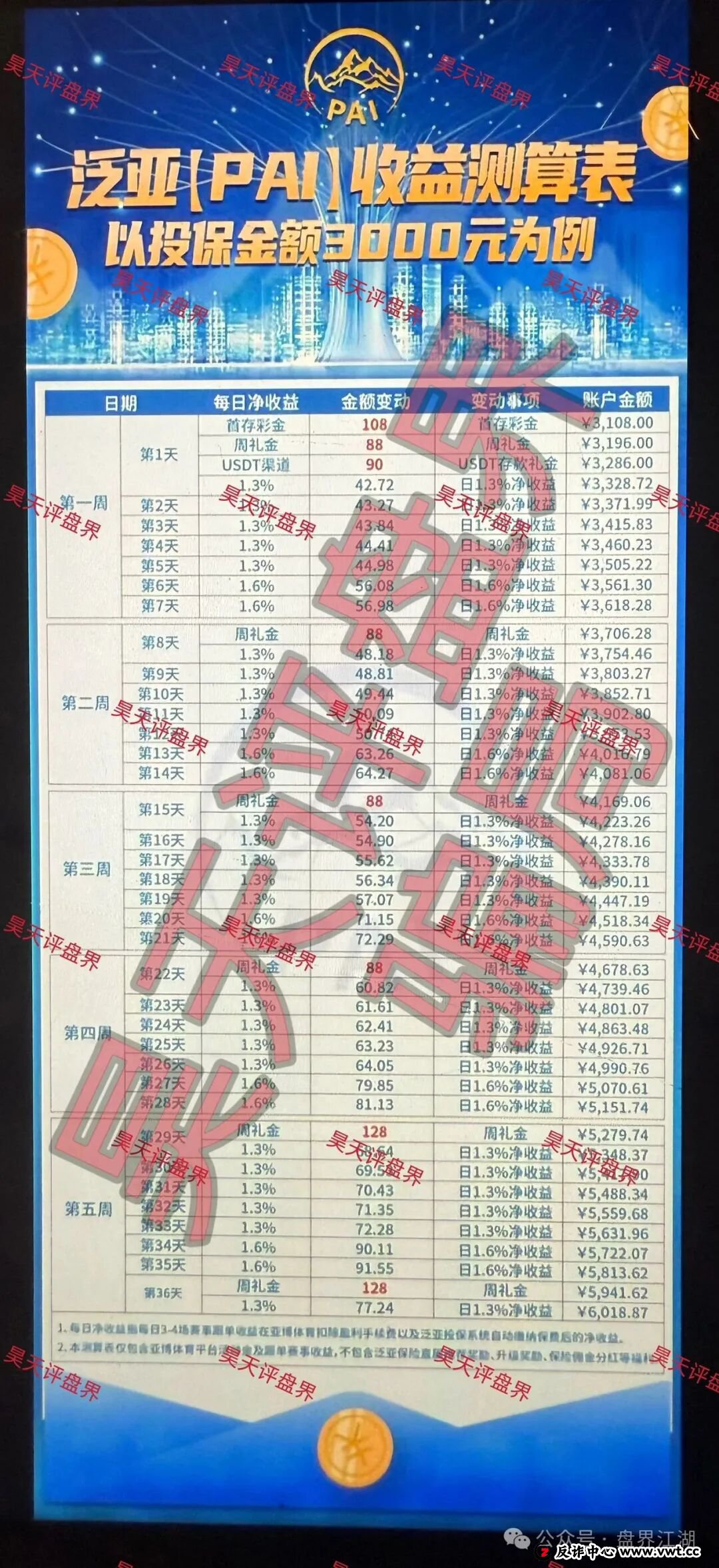 手把手教学篇——教你四步自证法，一眼看穿“泛亚（PAI）保险”真面目